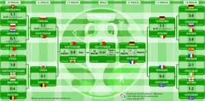 Турнирная таблица UEFA Euro 2021: Путь к чемпионству 2 Турнирная таблица Uefa Euro 2021: Путь к чемпионству