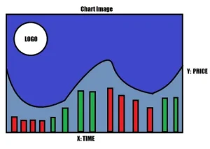 Библиотека mplfinance для Python: как легко визуализировать финансовые графики 2 Библиотека Mplfinance для Python: как легко визуализировать финансовые графики