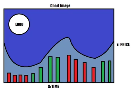 Библиотека mplfinance для Python: как легко визуализировать финансовые графики 1 Библиотека Mplfinance для Python: как легко визуализировать финансовые графики